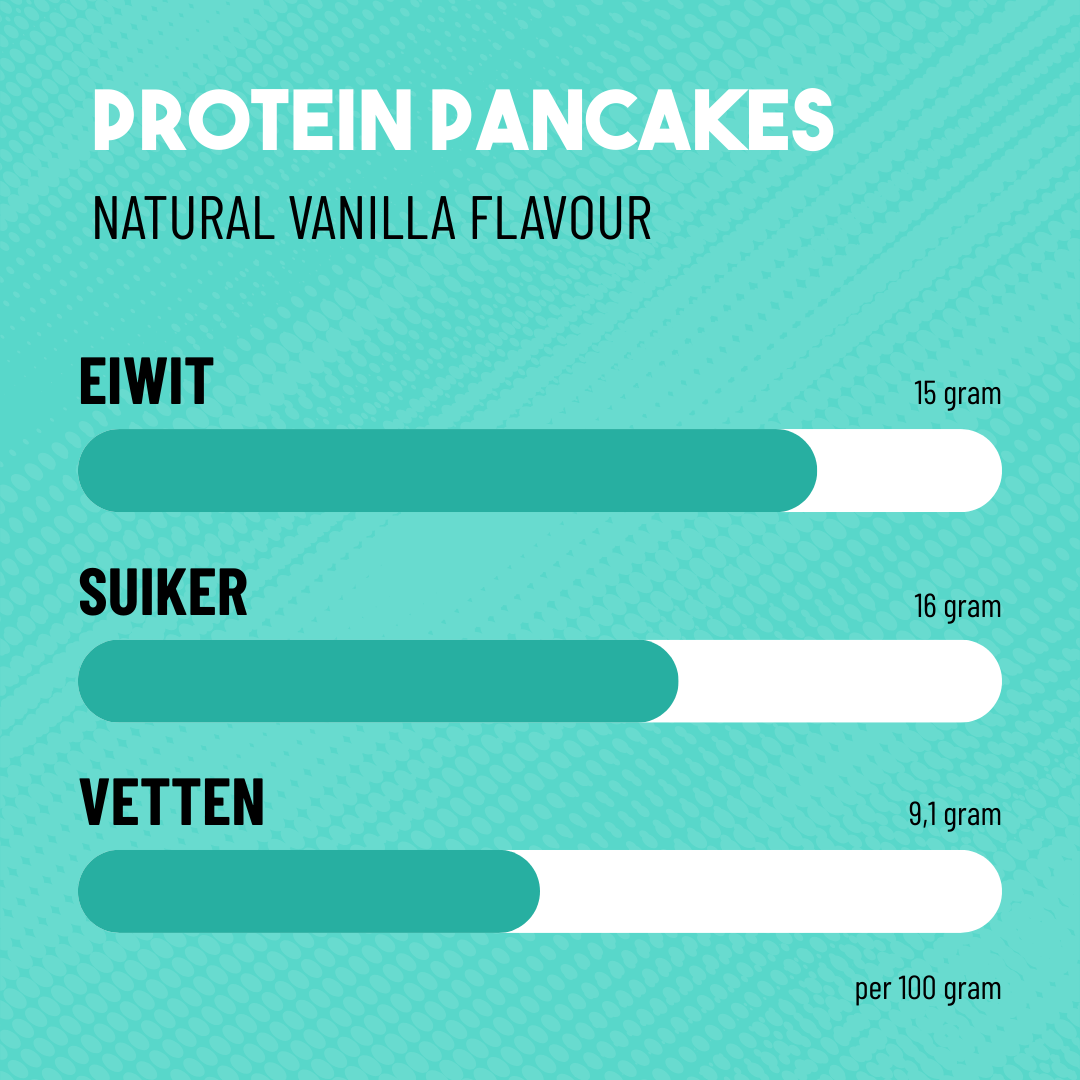 Protein Pancakes
