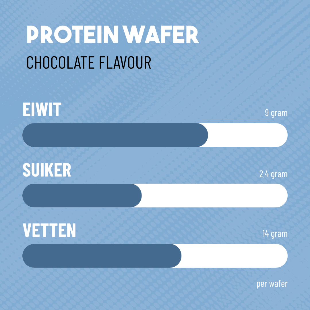 Protein Wafer Chocolate