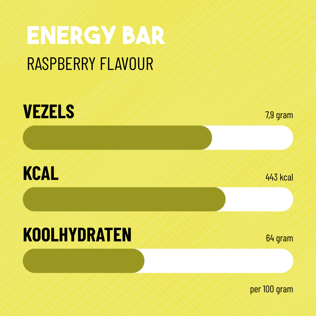 Energy Bar Raspberry