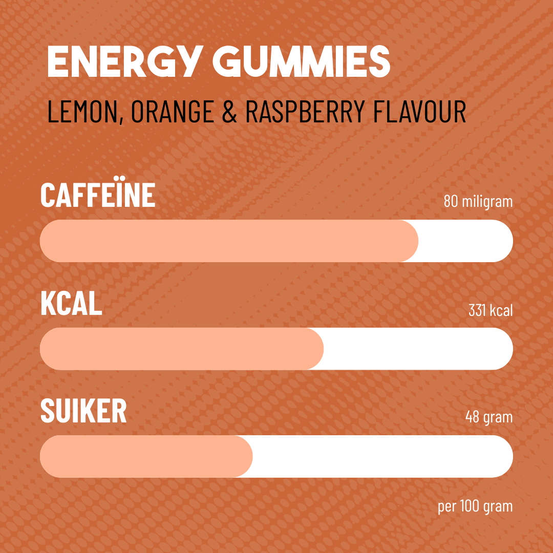 Energy Gummies Mix